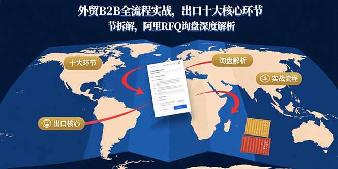 外贸B2B全流程实战，出口十大核心环节拆解，阿里RFQ询盘深度解析-白蛇网赚
