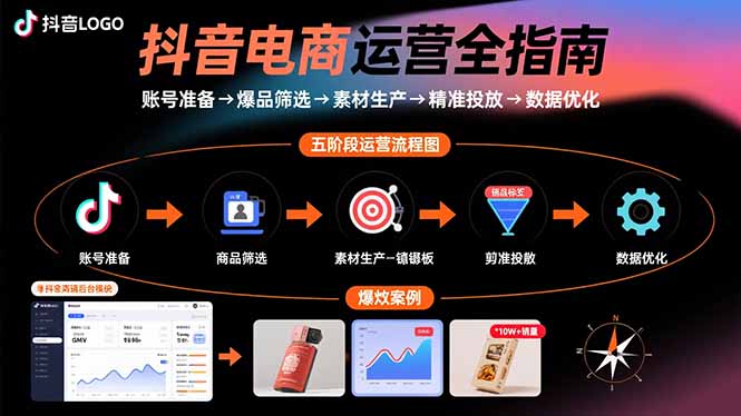 抖音电商运营全指南：账号准备→爆品筛选→素材生产→精准投放→数据优化-白蛇网赚