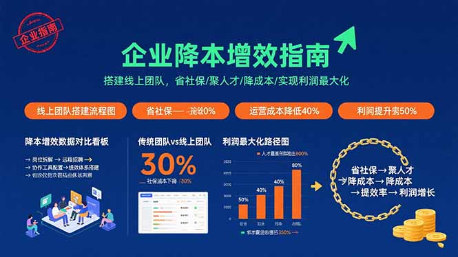 企业降本增效指南：搭建线上团队，省社保/聚人才/降成本/实现利润最大化-白蛇网赚