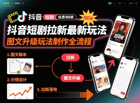 抖音短剧拉新最新玩法之图文升级玩法制作全流程，操作简单，0粉可做-白蛇网赚