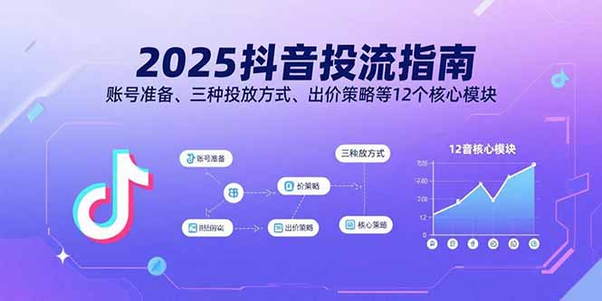 2025抖音投流指南,账号准备、三种投放方式、出价策略等12个核心模块-白蛇网赚