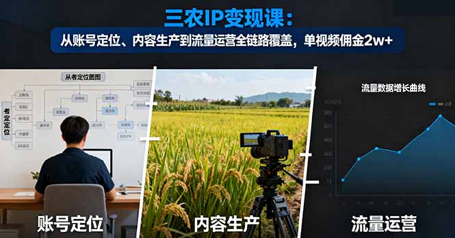 三农IP变现课:从账号定位、内容生产到流量运营全链路覆盖,单视频佣金2w+-白蛇网赚