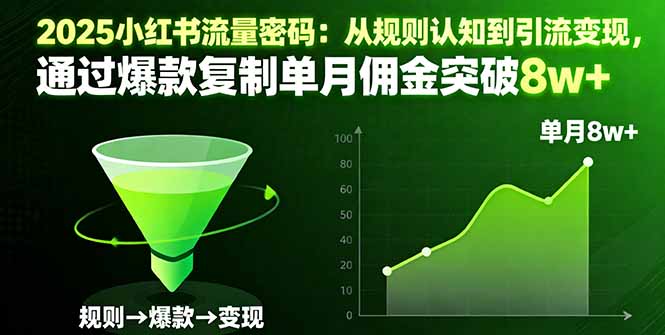 2025小红书流量密码：从规则认知到引流变现，通过爆款复制单月佣金突破8w+-白蛇网赚