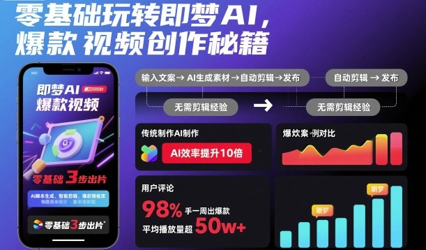 零基础玩转即梦AI，爆款视频创作秘籍-白蛇网赚