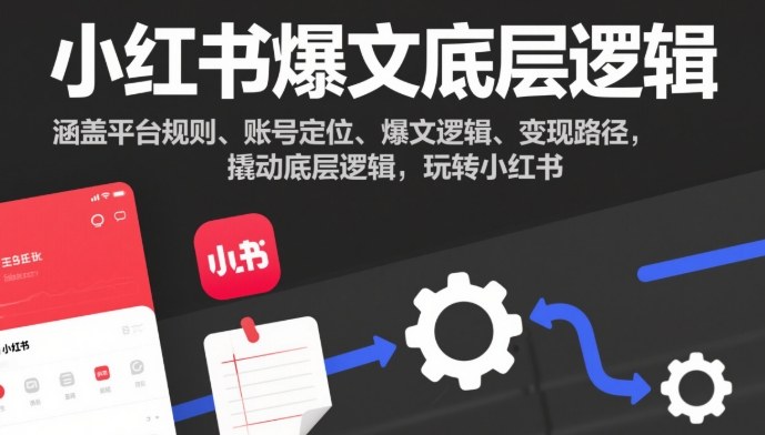 小红书爆文底层逻辑，涵盖平台规则、账号定位、爆文逻辑、变现路径，撬动底层逻辑，玩转小红书-白蛇网赚