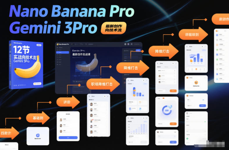Nano Banana Pro Gemini 3Pro,最新创作实战课,12节实战向技术流,职场降维打击-白蛇网赚