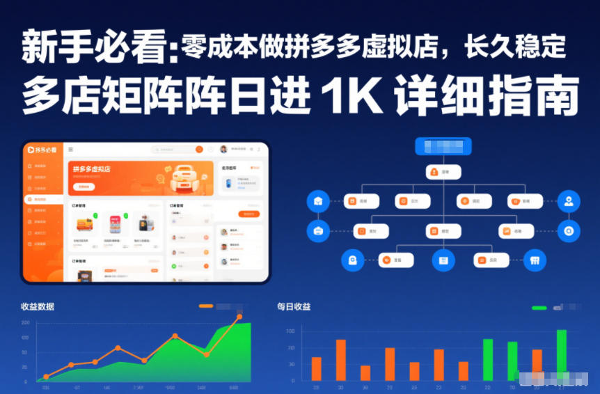 新手必看：零成本做拼多多虚拟店，长久稳定，多店矩阵日进1K详细指南【揭秘】-白蛇网赚