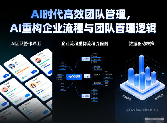 AI时代高效团队管理，AI重构企业流程与团队管理逻辑-白蛇网赚