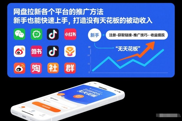 网盘拉新各个平台的推广方法，新手也能快速上手，打造没有天花板的被动收入-白蛇网赚