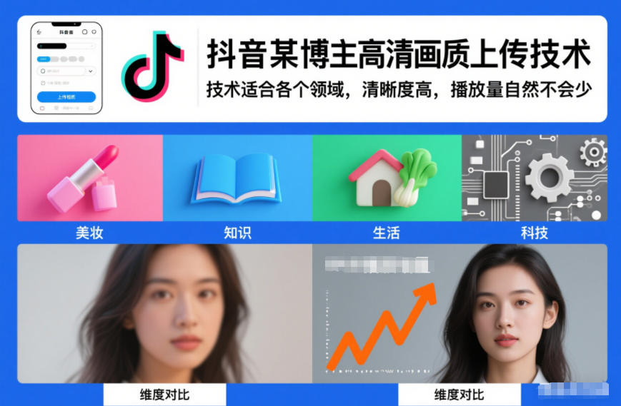 抖音某博主视频高清画质上传技术，技术适合各个领域，清晰度高，播放量自然不会少-白蛇网赚