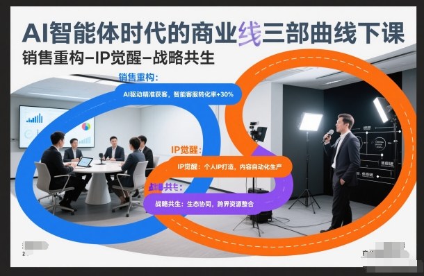 AI智能体时代的商业三部曲线下课,销售重构-IP觉醒-战略共生-白蛇网赚