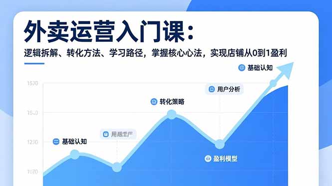 外卖运营入门课，逻辑拆解、转化方法、学习路径，掌握核心心法，实现店铺从0到1盈利-白蛇网赚