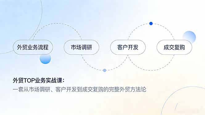 外贸TOP业务实战课：一套从市场调研、客户开发到成交复购的完整外贸方法论-白蛇网赚