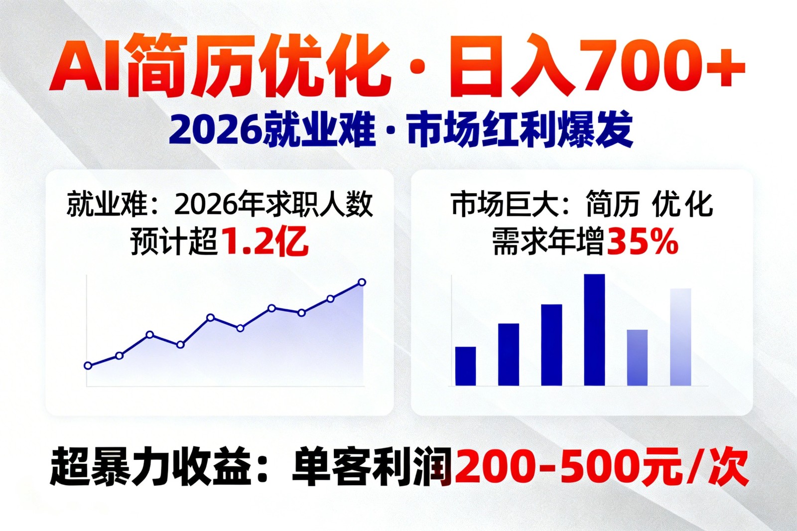 AI优化简历，日入700+，2026就业难，市场巨大，超暴力！网赚项目-副业赚钱-互联网创业-资源整合歪妹网赚