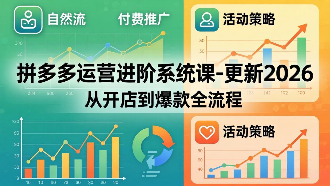 拼多多运营进阶系统课-更新2026：从开店到爆款全流程，自然流+付费推广+活动策略-白蛇网