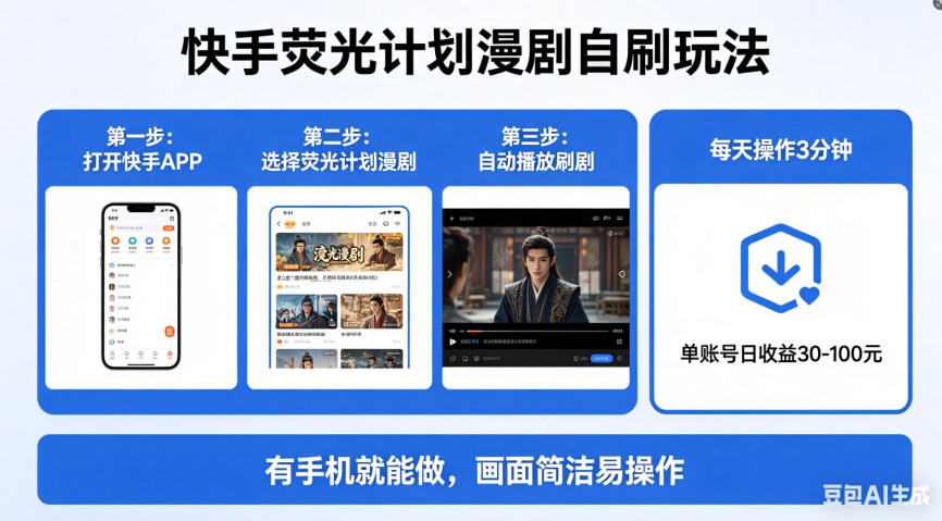 快手荧光计划漫剧自刷玩法，每天几十上百不是问题，有手机就能做【揭秘】-白蛇网