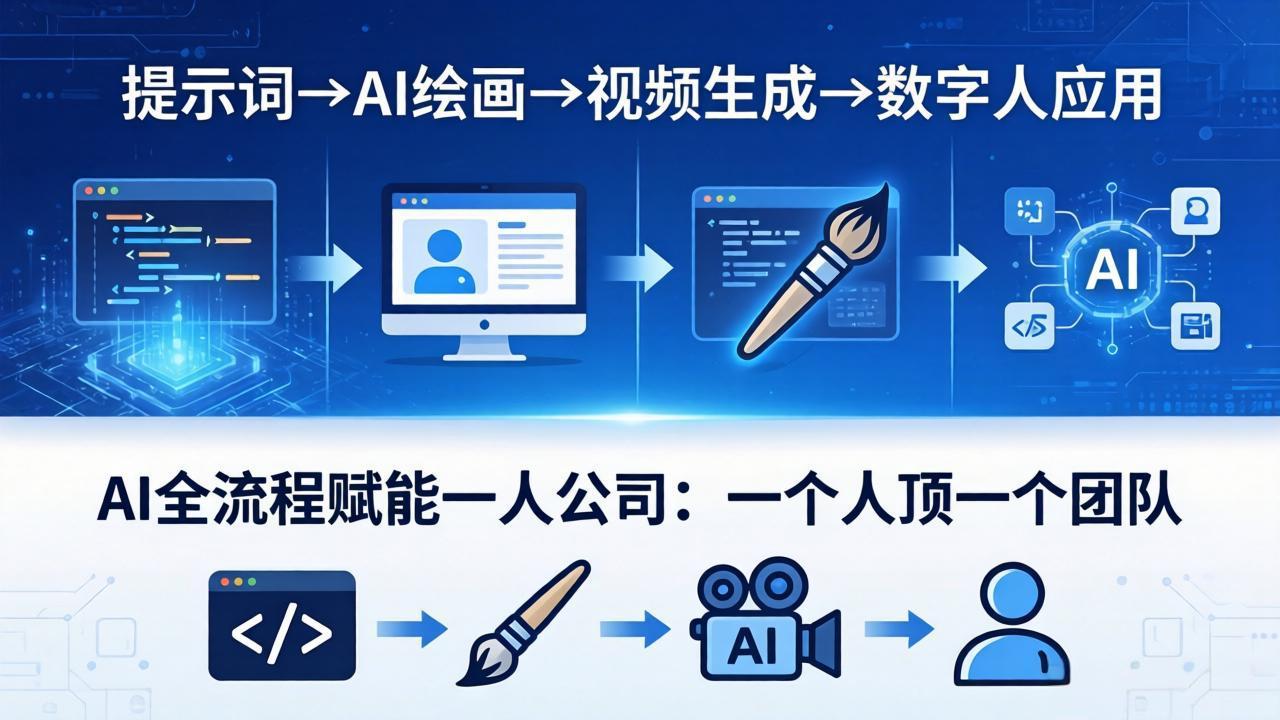 AI全流程赋能一人公司：提示词、绘画、视频、数字人、编程，一个人顶一个团队-白蛇网