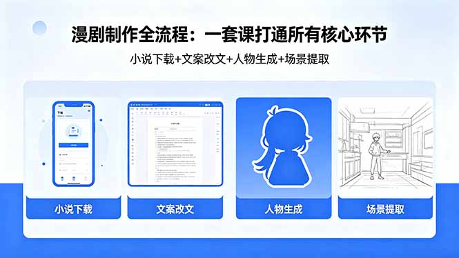 漫剧制作全流程：小说下载+文案改文+人物生成+场景提取：一套课打通漫剧制作所有核心环节-白蛇网