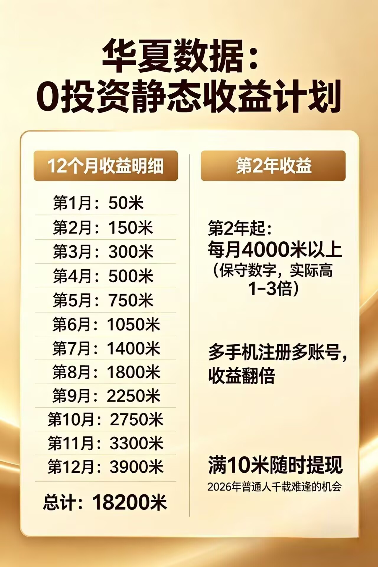 每日花15 分钟看广告，轻松年入过万，无需养鸡，无需下载-白蛇网