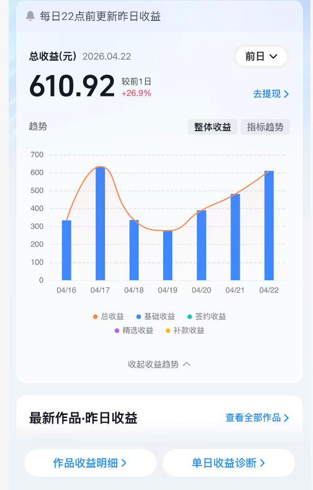 a9c027fcb4fea0f808c2db6c2238e53e.jpeg 抖音24W粉丝博主的体验100种人生副本动画教学,赛道新颖,流量大,涨粉快,可进创作者伙伴计划