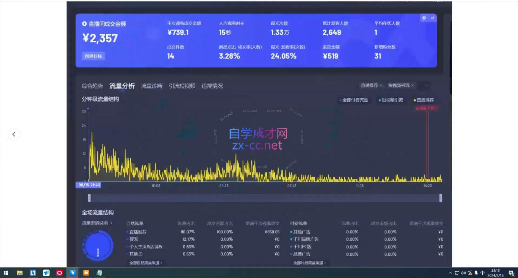 44422f434721907c53f2767f7bafe27a.jpeg 宝子哥·无人直播-非实时防风技术(更新5月)