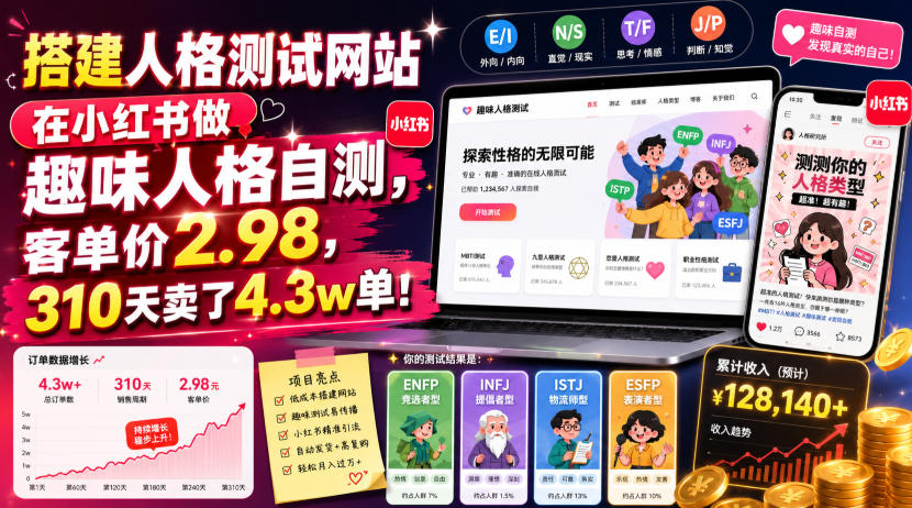 搭建人格测试网站在小红书做趣味人格自测，客单价2.98，310天卖了4.3w单！-白蛇网