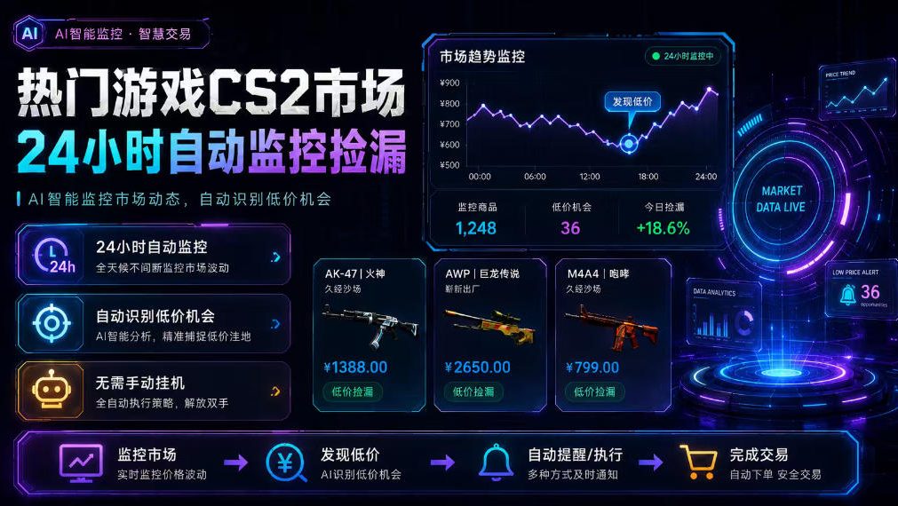 热门游戏CS2市场24小时自动监控捡漏,支持任何形式对数据进行验证,简单易上手,日入300+【揭秘】-白蛇网