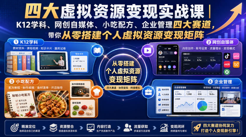 四大虚拟资源变现实战课｜K12学科、网创自媒体、小吃配方、企业管理四大赛道，带你从零搭建个人虚拟资源变现矩阵-白蛇网