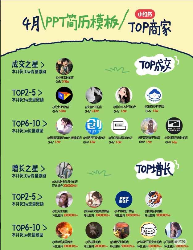 图片[1]-小红书虚拟产品14天实战变现营-第7期：需求挖掘×AI+Skill原创×产品矩阵×内容笔记×一人公司进阶×全链路-白蛇网