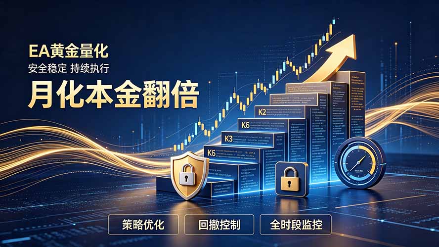 全新EA量化打法，月化本金翻倍的全新策略，安全稳定持续输出-白蛇网