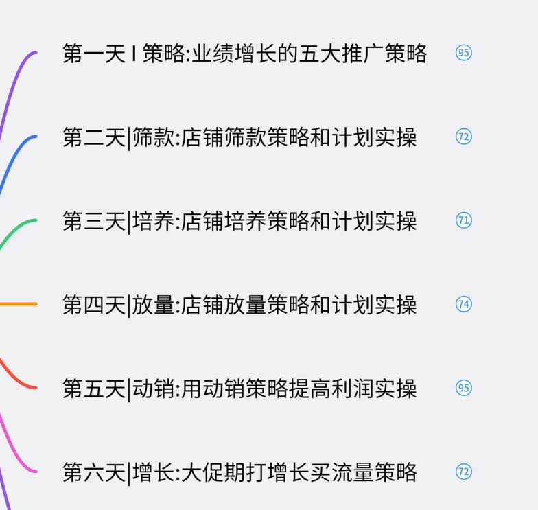 图片[1]-淘宝高阶运营私家课(更新26年-白蛇网