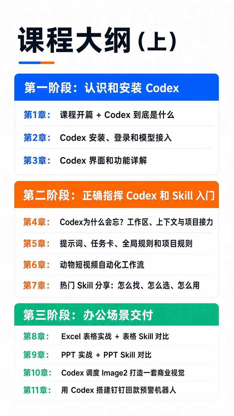 图片[3]-Codex AI实战应用营从工具到项目交付；五大阶段二十章内容案例实操为主线，系统掌握Codex全栈实战能力-白蛇网
