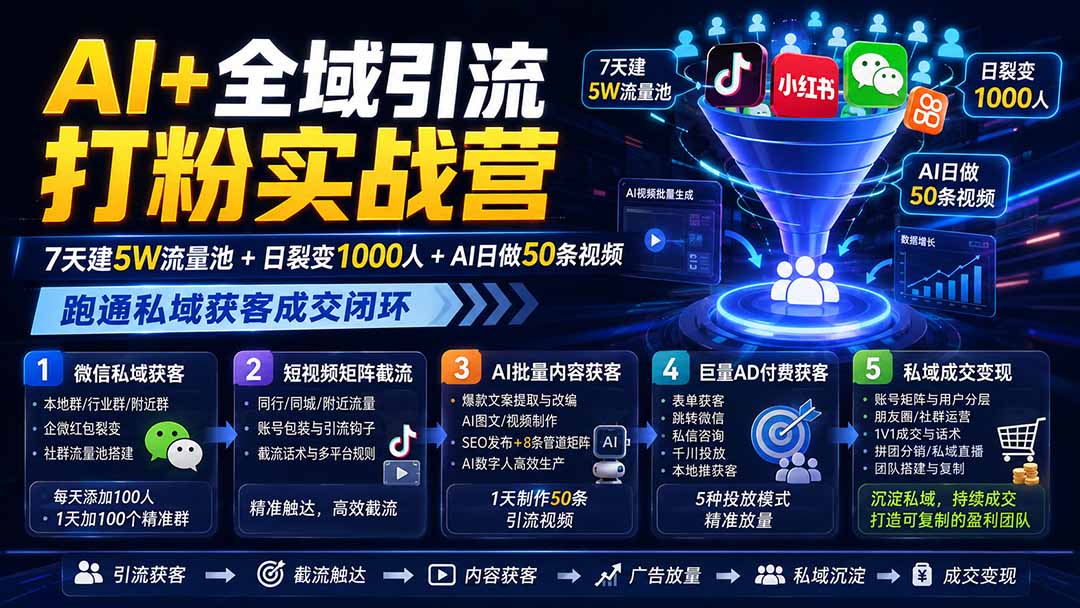 AI+全域引流打粉实战营：7天建5W流量池+日裂变1000人+AI日做50条视频，跑通私域获客成交闭环-白蛇网