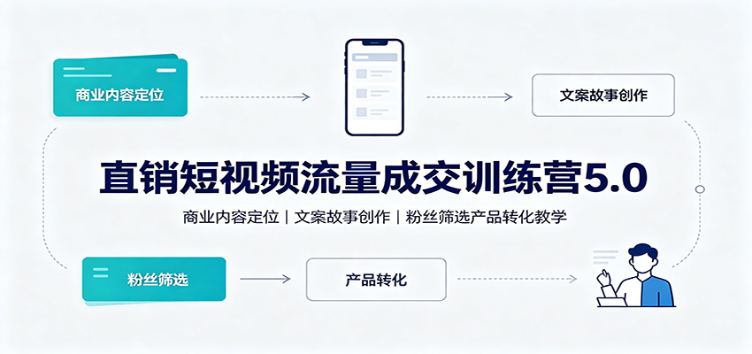 直销短视频流量成交训练营5.0：商业内容定位，文案故事创作，粉丝筛选产品转化教学-白蛇网