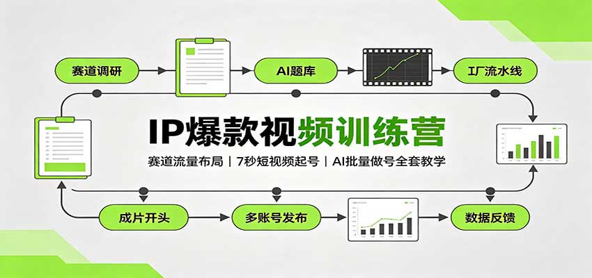 IP爆款视频训练营：赛道流量布局，7秒短视频起号，AI批量做号全套教学-白蛇网