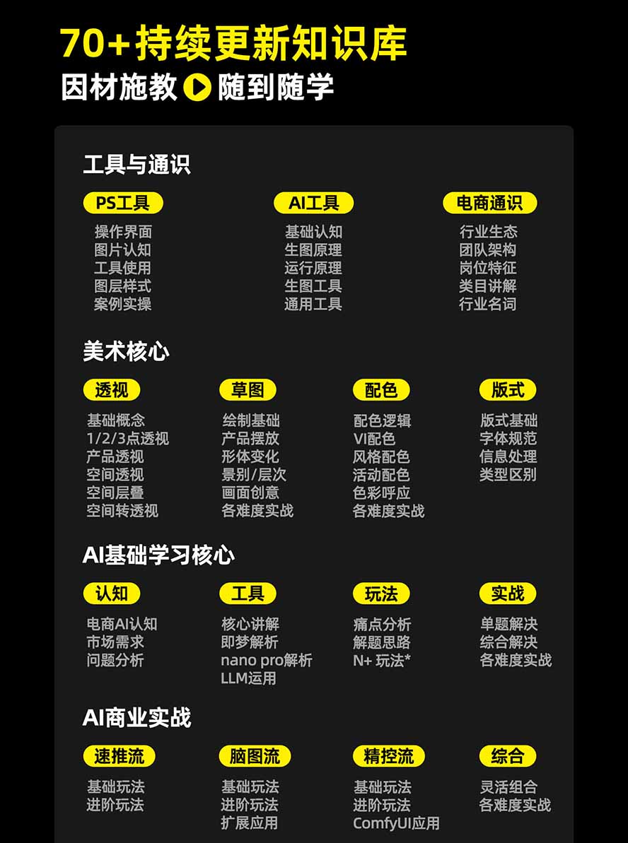 图片[3]-电商头等舱AI设计全能进阶2026新课：PS+即梦+Nano Banana+ComfyUI，从产品精修到详情页全案设计-白蛇网